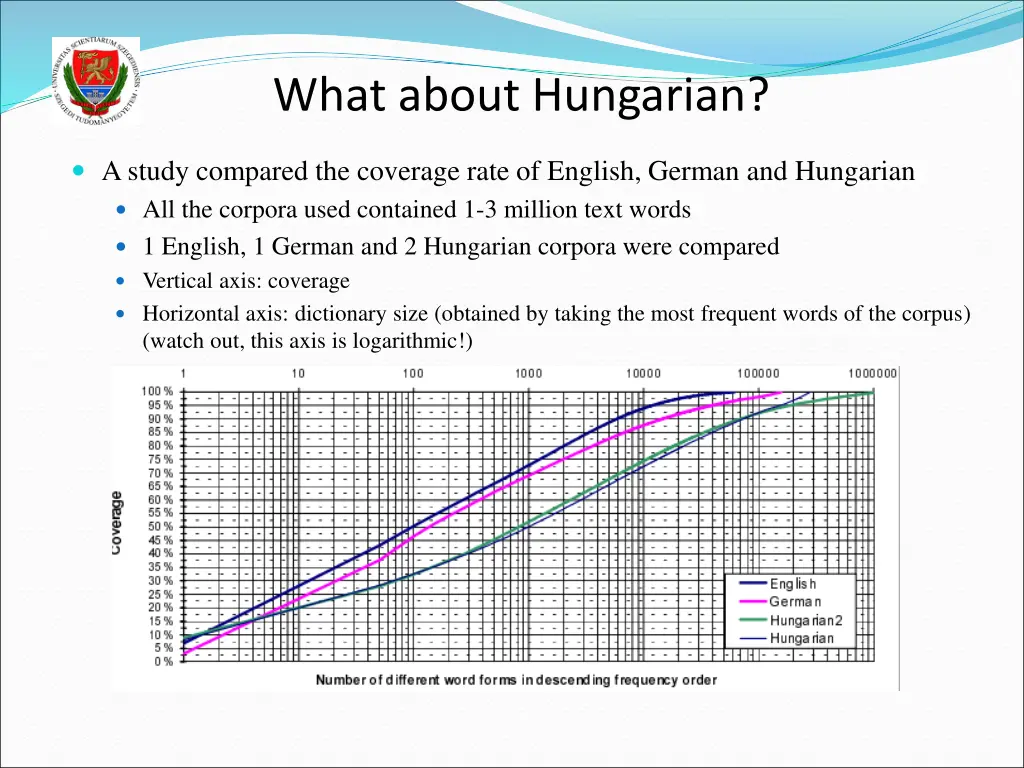 what about hungarian