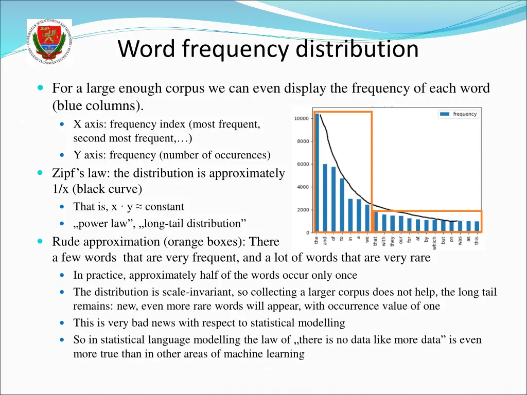 word frequency distribution