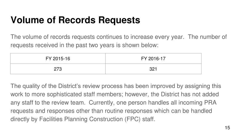 volume of records requests
