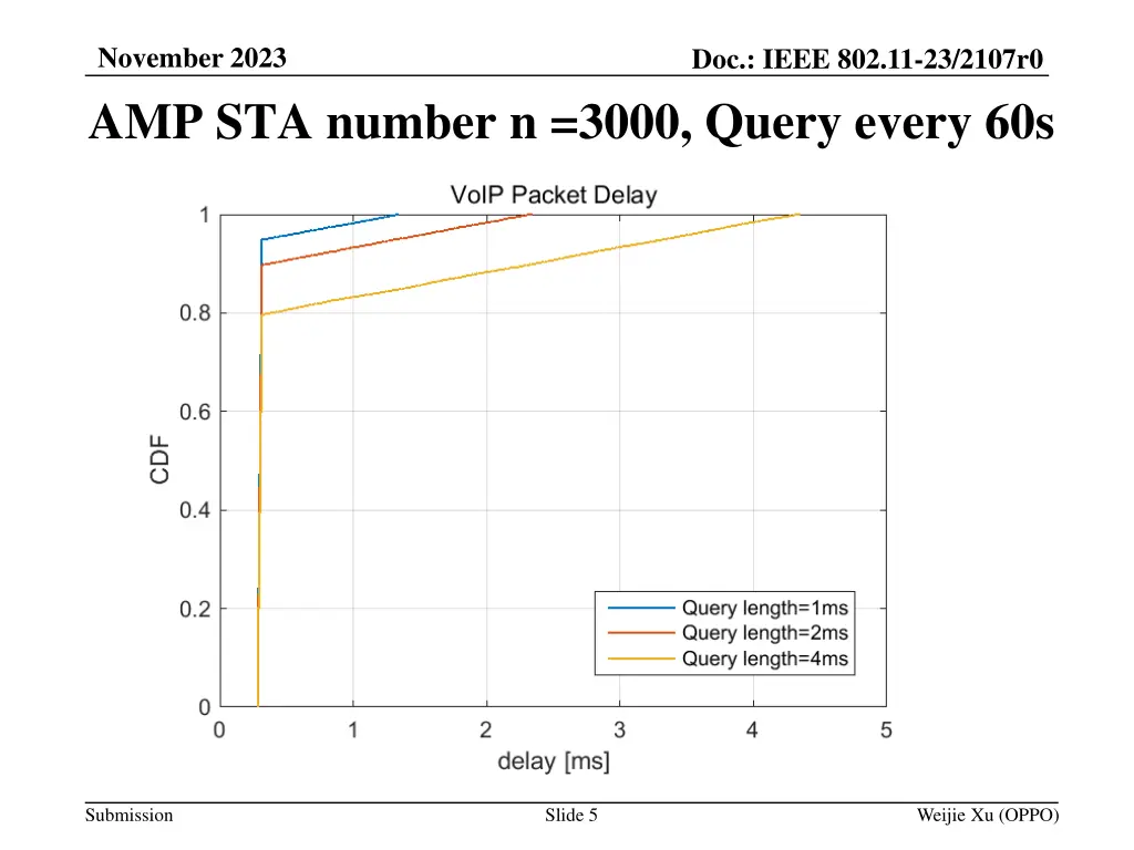 november 2023 amp sta number n 3000 query every