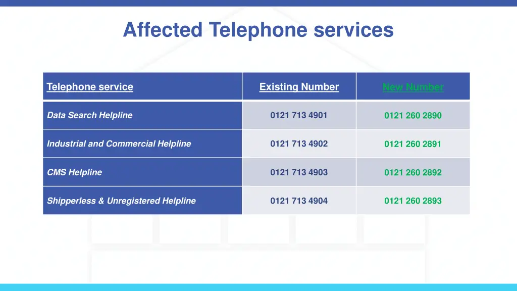 affected telephone services