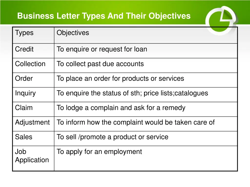 business letter types and their objectives