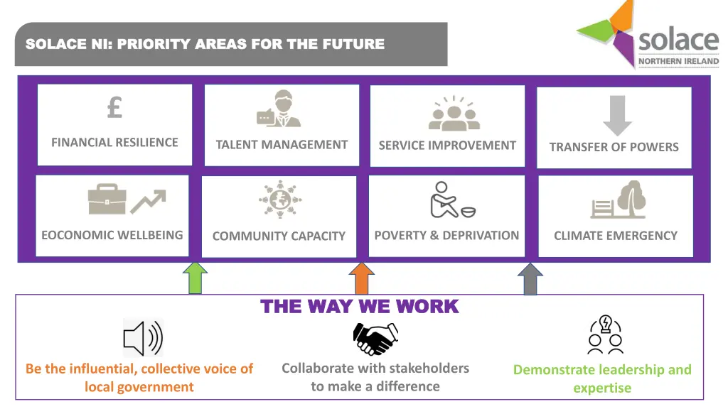 solace ni priority areas for the future solace