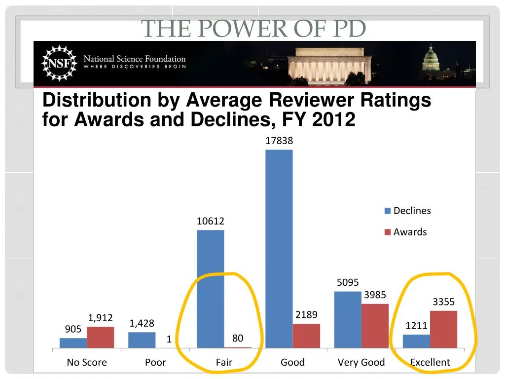 the power of pd