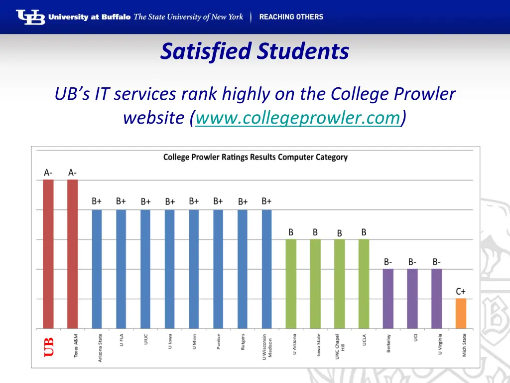 satisfied students