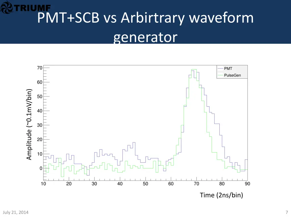 pmt scb vs arbirtrary waveform generator
