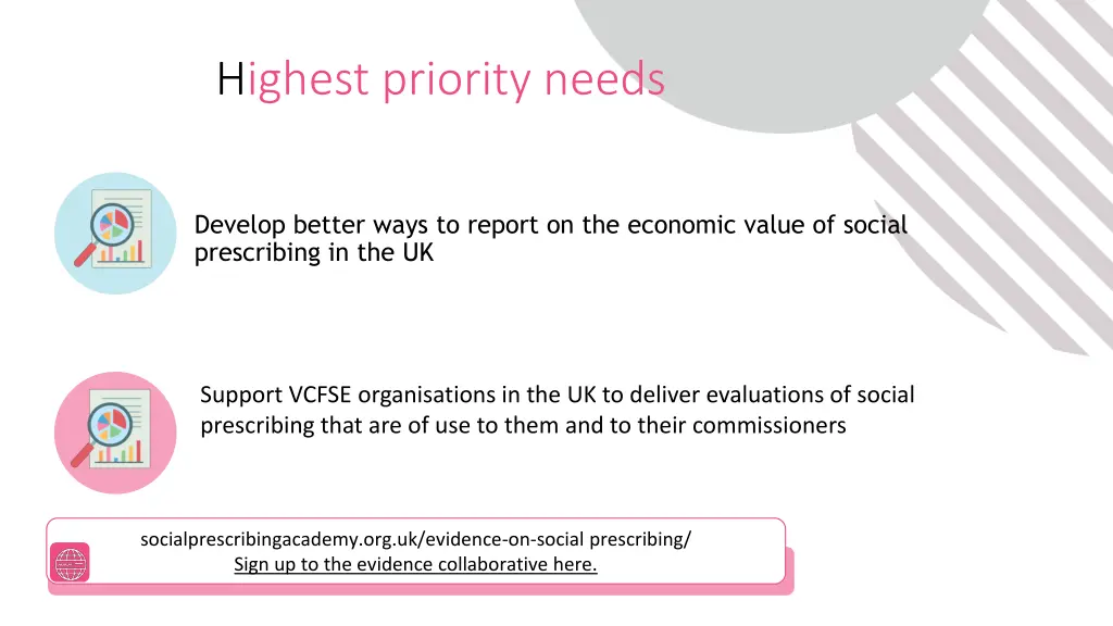 highest priority needs