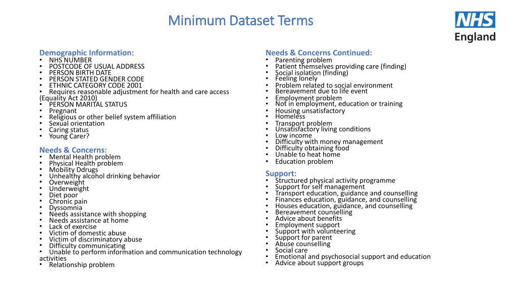 minimum dataset terms minimum dataset terms