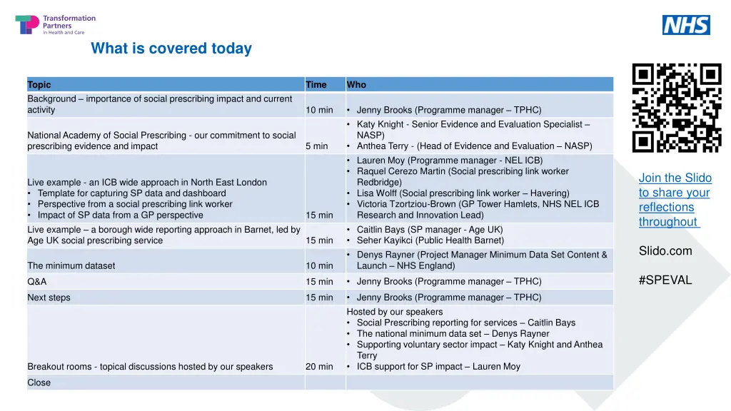 what is covered today