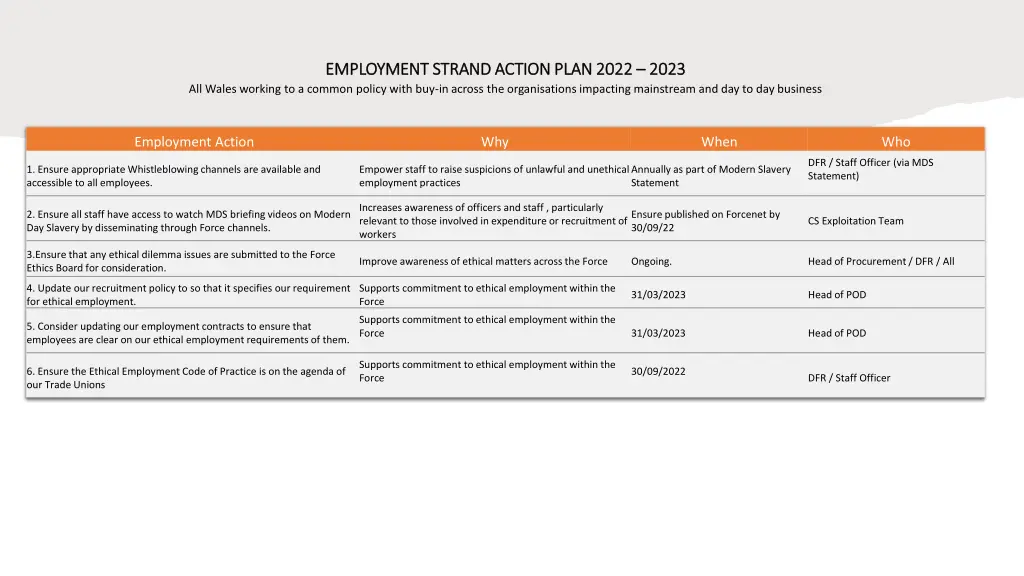 employment strand action plan 2022 employment