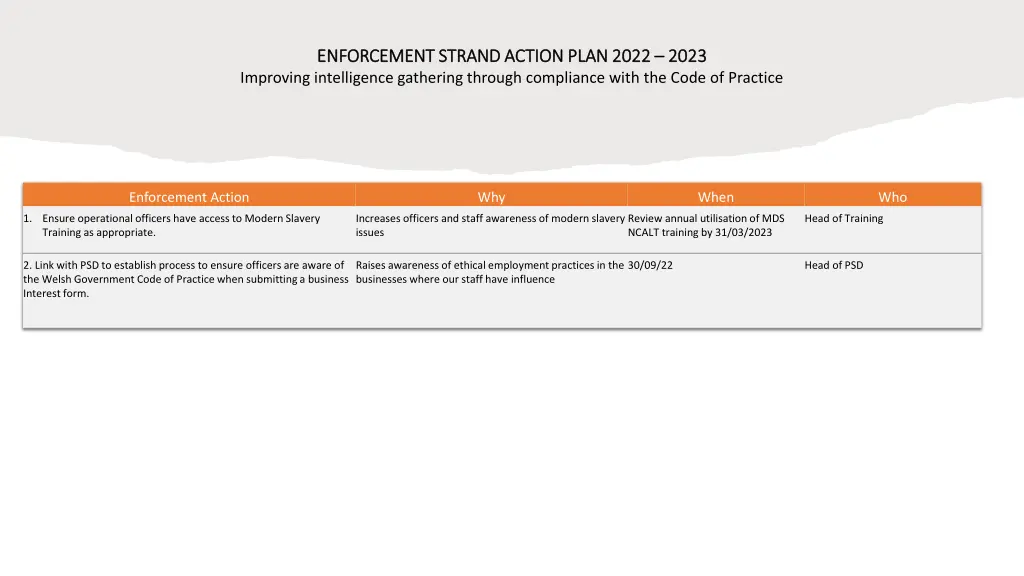 enforcement strand action plan 2022 enforcement