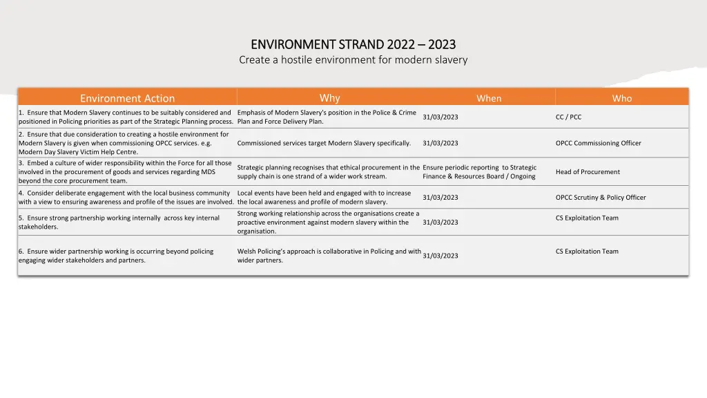 environment strand 2022 environment strand 2022
