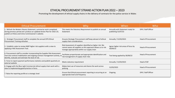 ethical procurement strand action plan 2022