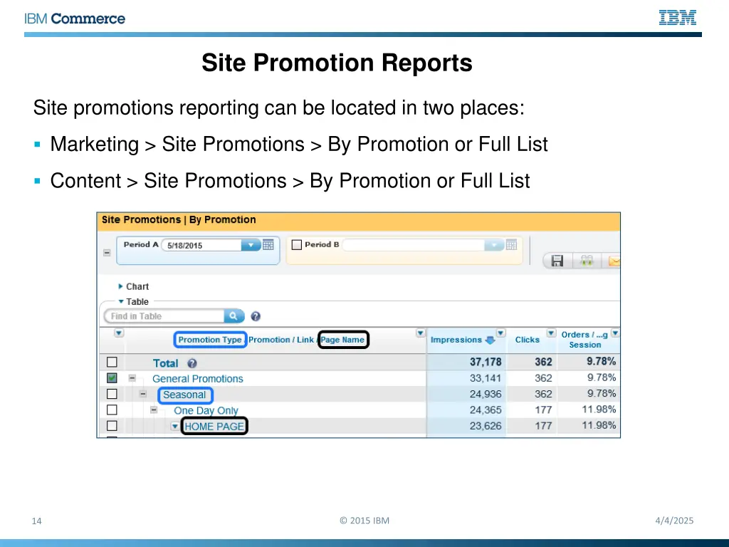 site promotion reports
