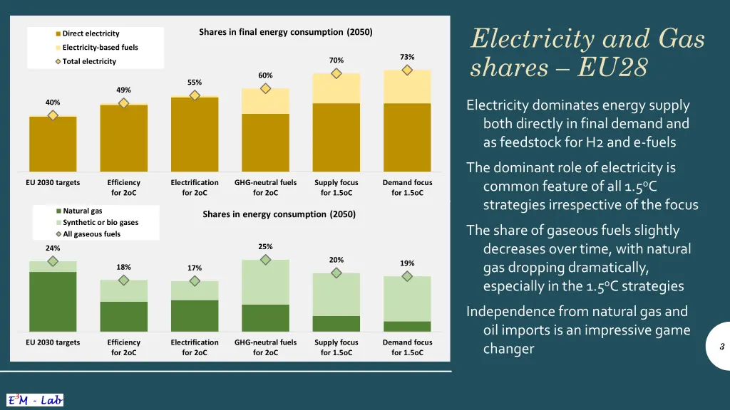 electricity and gas shares eu28