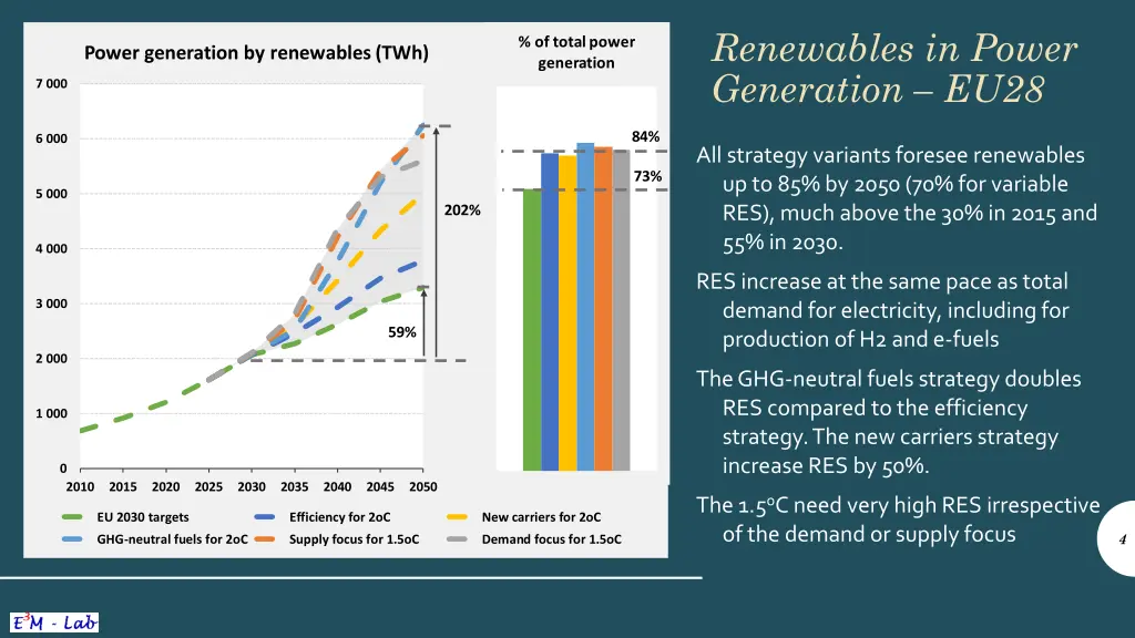 renewables in power generation eu28