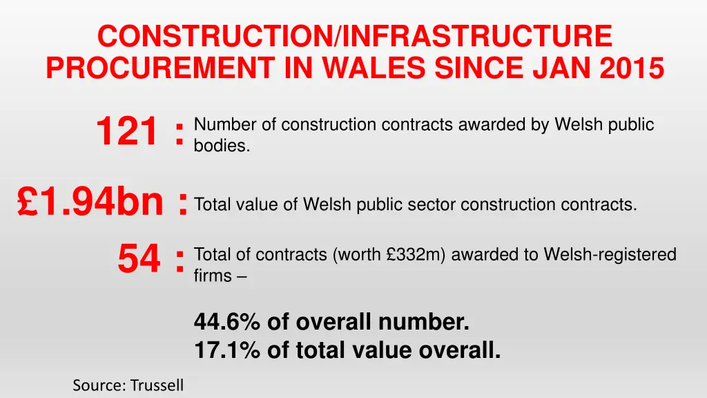 construction infrastructure procurement in wales