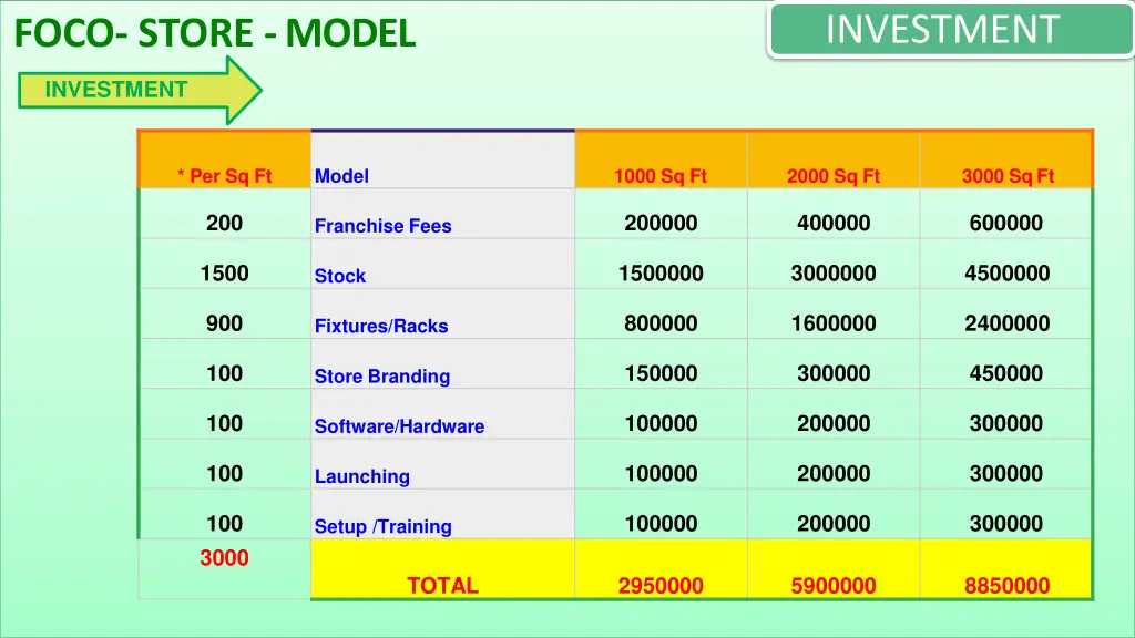 investment
