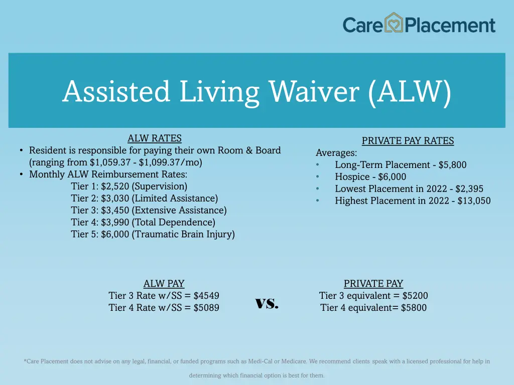 assisted living waiver alw 1