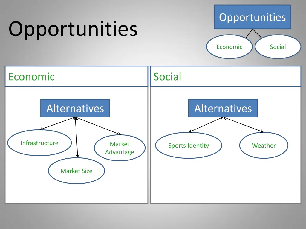 opportunities