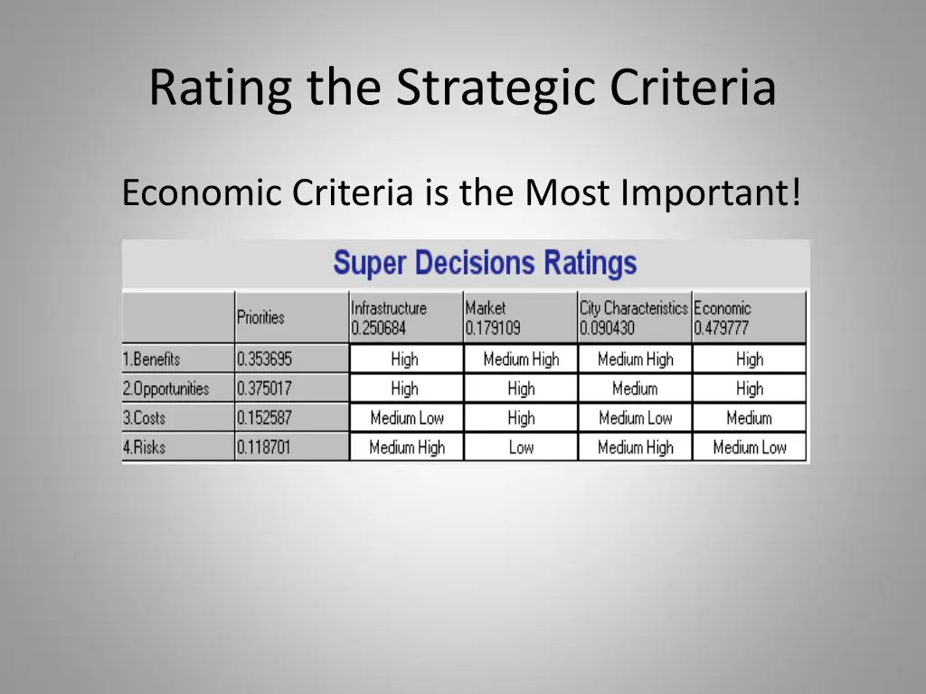 rating the strategic criteria