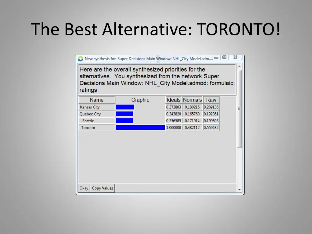 the best alternative toronto