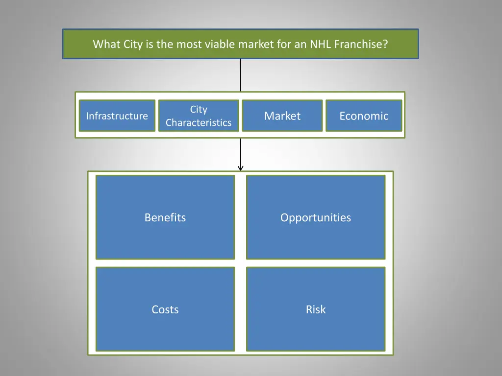 what city is the most viable market 1