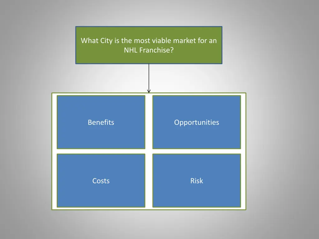what city is the most viable market