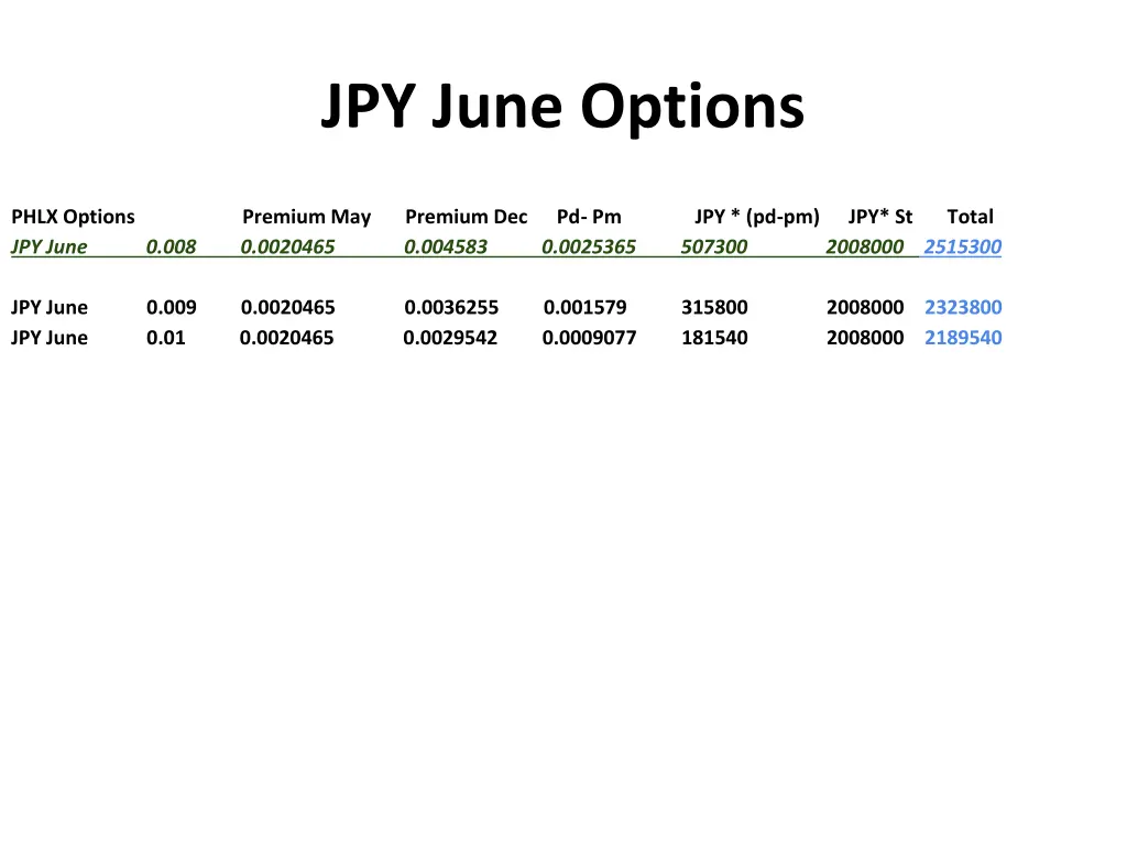 jpy june options