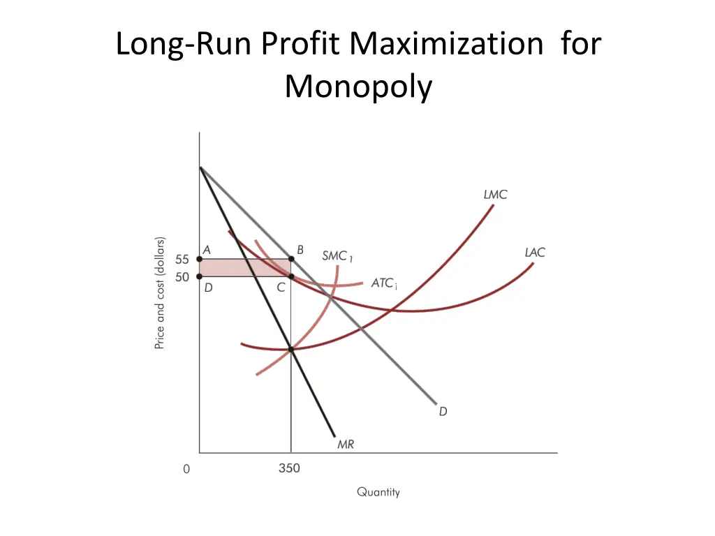 long run profit maximization for monopoly 1