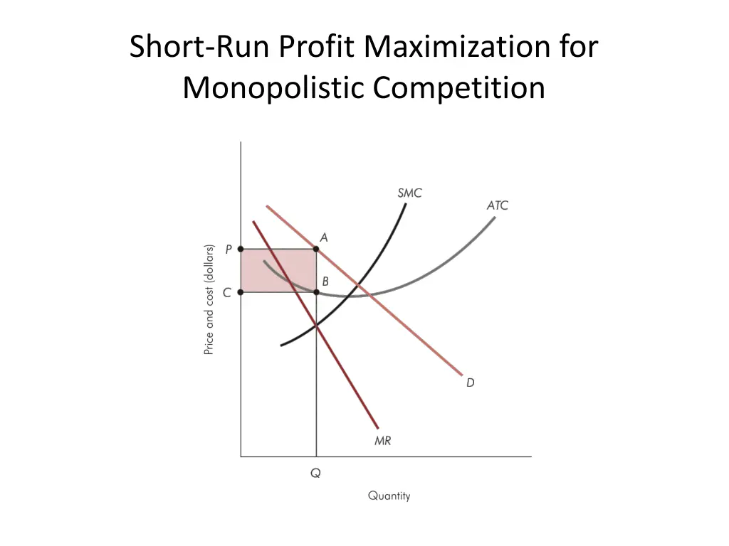 short run profit maximization for monopolistic