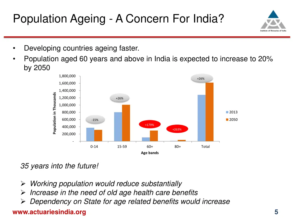 population ageing a concern for india
