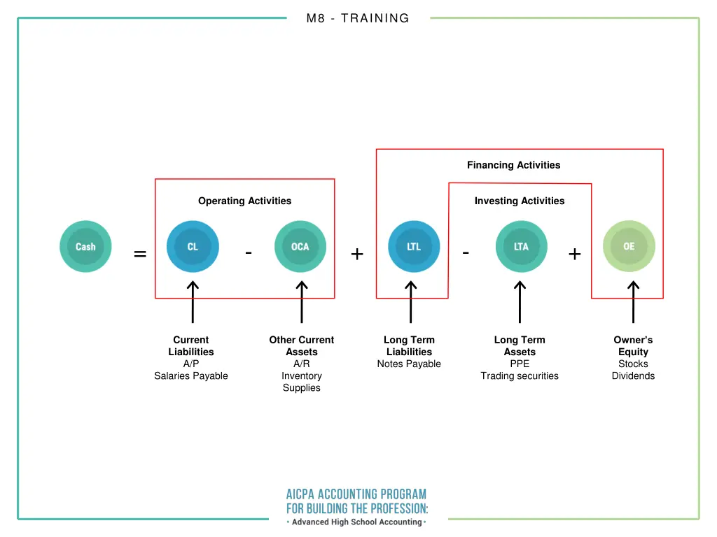 m8 training 17