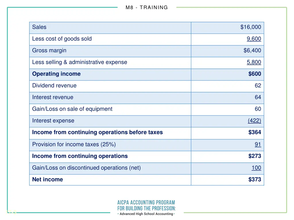 m8 training 2