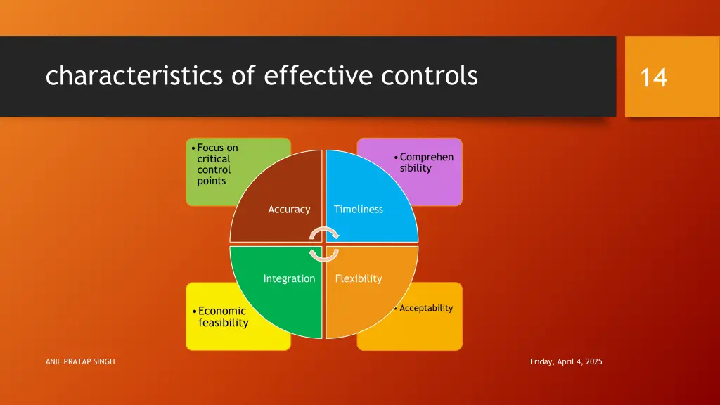 characteristics of effective controls
