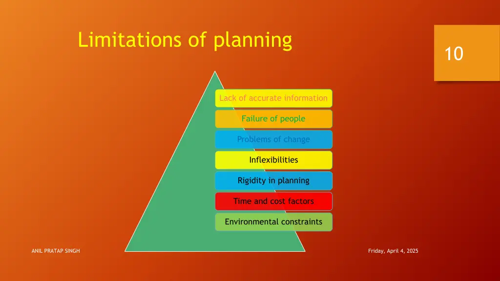 limitations of planning