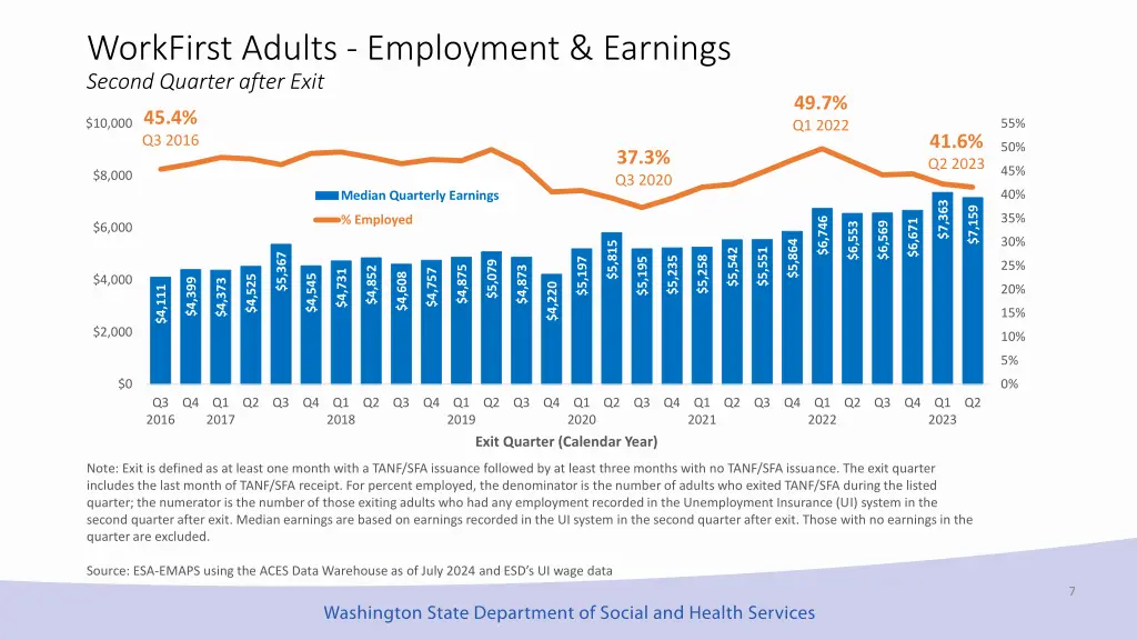 workfirst adults employment earnings second