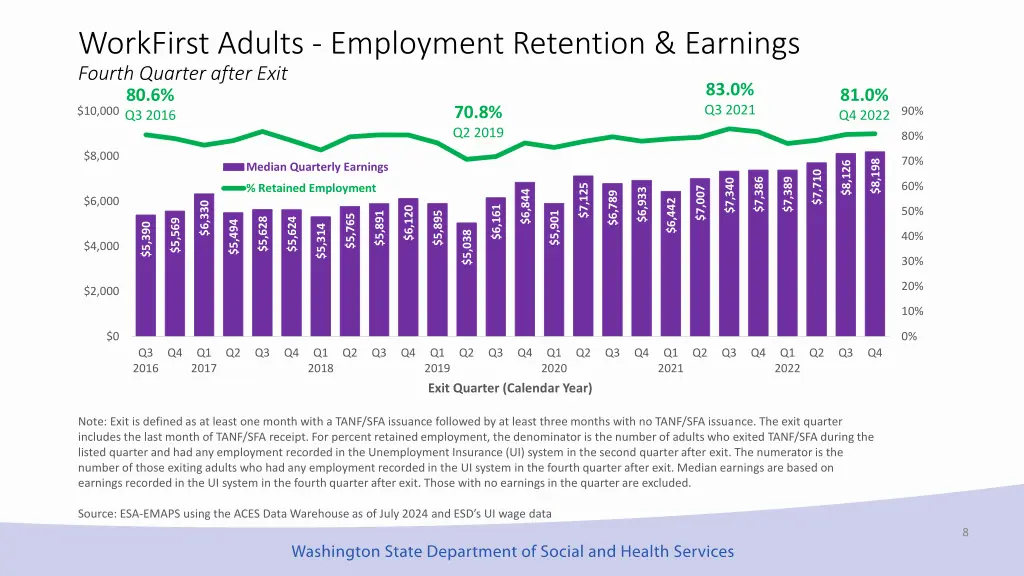 workfirst adults employment retention earnings