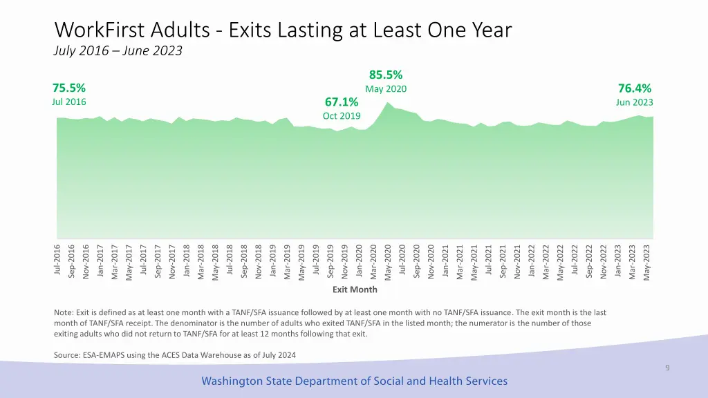 workfirst adults exits lasting at least one year
