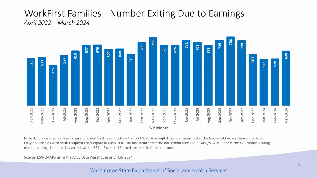 workfirst families number exiting due to earnings