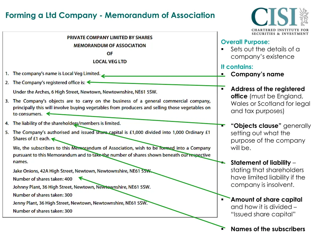 forming a ltd company memorandum of association