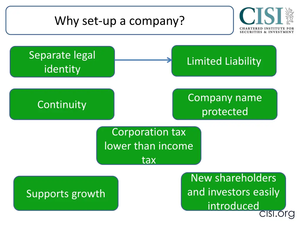 why set up a company