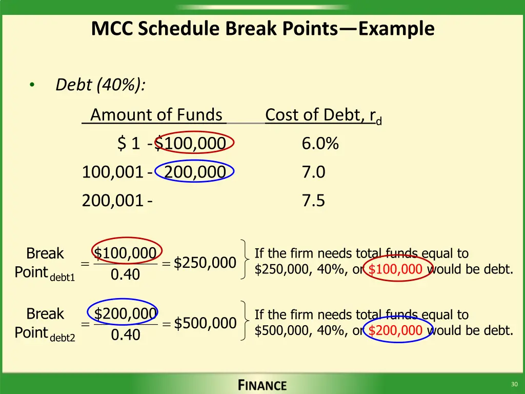 mcc schedule break points example 1