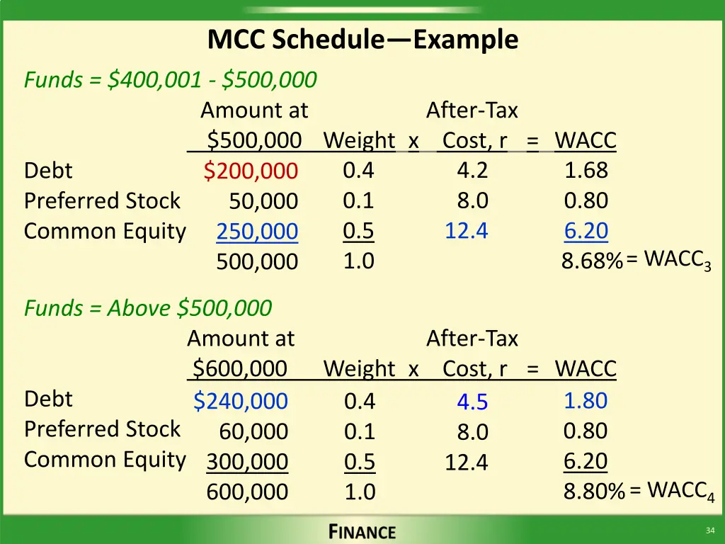 mcc schedule example 1