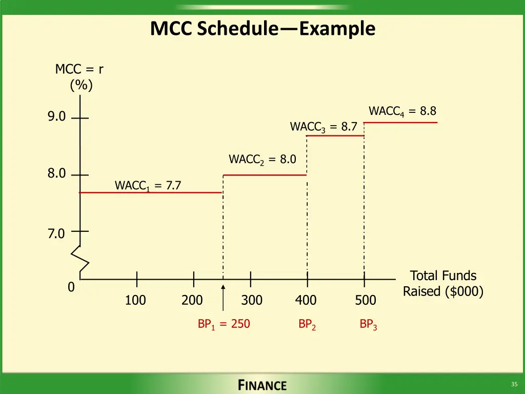 mcc schedule example 2