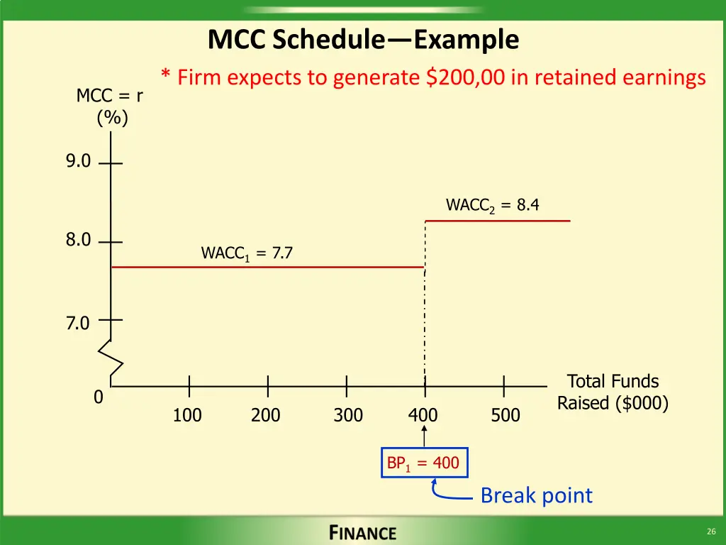 mcc schedule example firm expects to generate