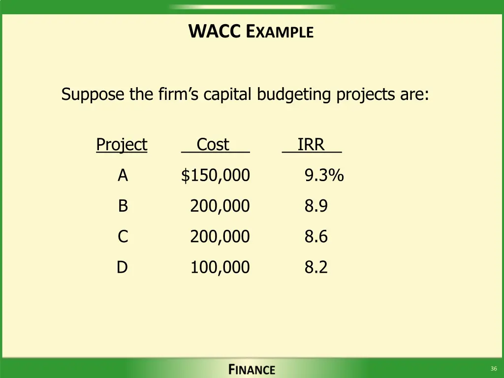 wacc e xample