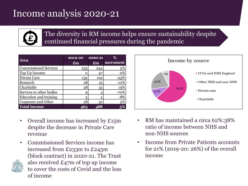 the royal marsden 2