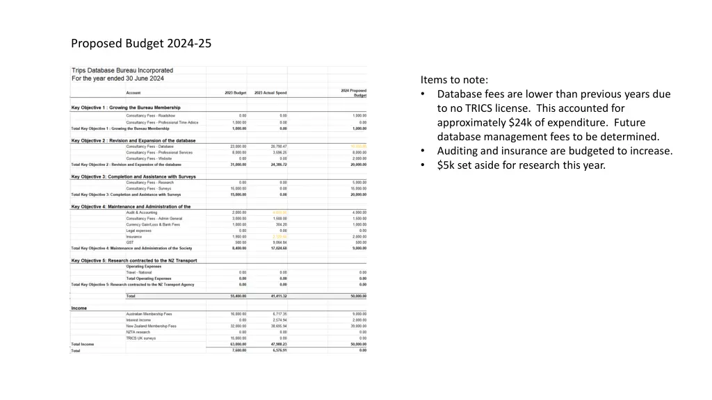proposed budget 2024 25