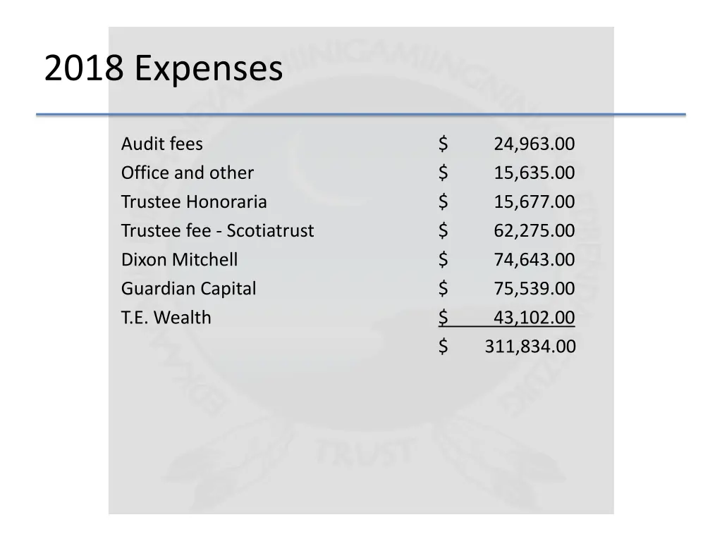 2018 expenses